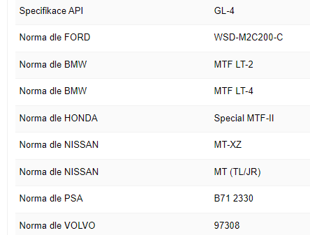 Převodový olej LIQUI MOLY TOP TEC MTF 5200 75W-80 - 1 l.png (9 KB)